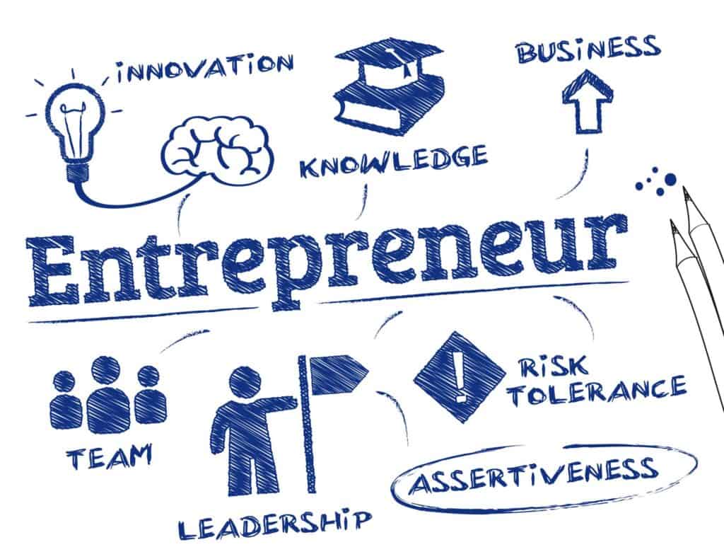 What's The Definition Of Entrepreneur Entrepreneur Define - What is definition of entrepreneurship